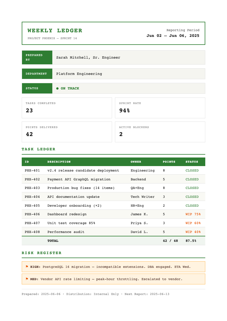 Financial Statement Weekly Report